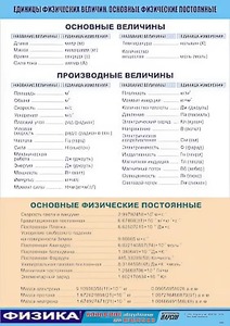 Таблица демонстрационная "Единицы физических величин. Основные физические постоянные" (винил 70*100) - fgospostavki.ru - Щёлково