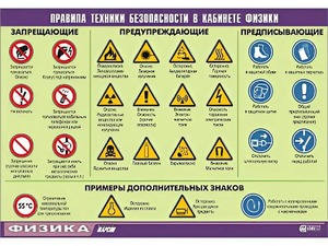 Таблица демонстрационная "Правила техники безопасности в кабинете физики" (винил 100x140) - fgospostavki.ru - Щёлково