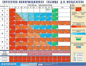 Справочно-информационная таблица Д. И. Менделеева (160х120) - fgospostavki.ru - Щёлково