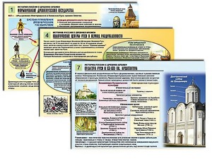 Комплект таблиц по истории "История России с древних времен" раздаточные (цветные, ламинированные, А4, 10 штук) - fgospostavki.ru - Щёлково
