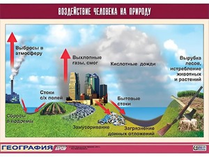 Таблица демонстрационная "Воздействие человека на природу" (винил 70*100) - fgospostavki.ru - Щёлково