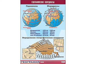 Таблица демонстрационная "Географические координаты" (винил 70*100) - fgospostavki.ru - Щёлково