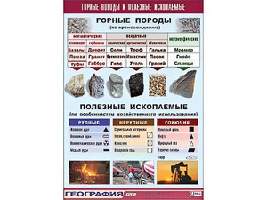 Таблица демонстрационная "Горные породы и полезные ископаемые" (винил 70*100) - fgospostavki.ru - Щёлково