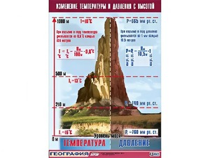 Таблица демонстрационная "Изменение температуры и давления с высотой" (винил 70*100) - fgospostavki.ru - Щёлково