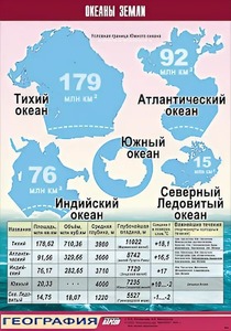 Таблица демонстрационная "Океаны Земли" (винил 100*140) - fgospostavki.ru - Щёлково