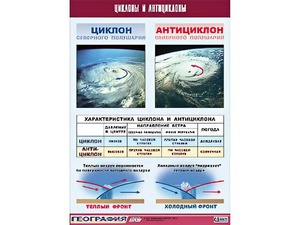 Таблица демонстрационная "Циклоны и антициклоны" (винил 70х100) - fgospostavki.ru - Щёлково