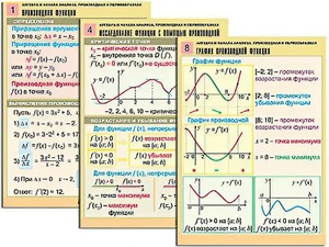 Комплект таблиц "Алгебра и начала анализа. Производная и первообразная" (12 таблиц, формат А1, ламинированные) - fgospostavki.ru - Щёлково