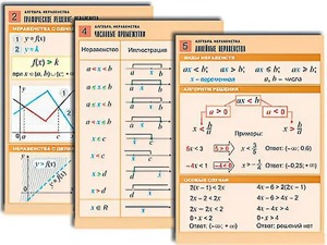 Комплект таблиц по алгебре "Алгебра. Неравенства" (8 таблиц, формат А1, ламинированные) - fgospostavki.ru - Щёлково