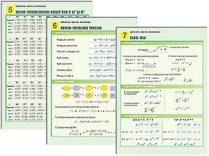Комплект таблиц по алгебре "Алгебра. Числа. Формулы" раздаточные (цветные, ламинированные, А4, 10 штук) - fgospostavki.ru - Щёлково