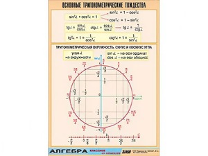Таблица демонстрационная "Основные тригонометрические тождества" (винил 70*100) - fgospostavki.ru - Щёлково