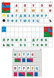 Демонстрационное пособие "Касса "Лента букв" - fgospostavki.ru - Щёлково