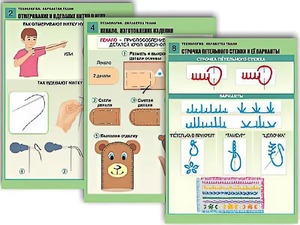 Комплект таблиц "Технология. Обработка ткани" (12 таблиц, А1, ламинированные) - fgospostavki.ru - Щёлково