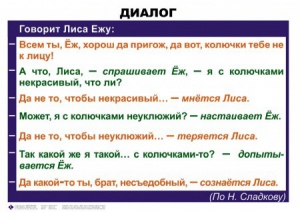 Комплект таблиц. Синтаксис и пунктуация 5-11 класс - fgospostavki.ru - Щёлково