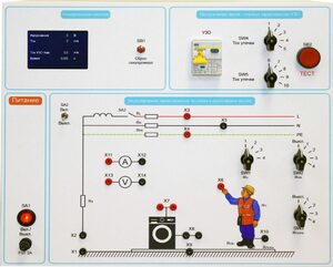 Типовой комплект учебного оборудования «Устройство защитного отключения»   - fgospostavki.ru - Щёлково