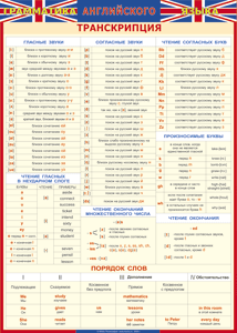 Таблица "Грамматика английского языка. Транскрипция" (100х140 сантиметров, винил) - fgospostavki.ru - Щёлково