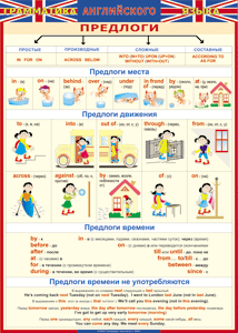 Таблица "Грамматика английского языка. Предлоги" (100х140 сантиметров, винил) - fgospostavki.ru - Щёлково