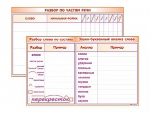 Фрагмент (демонстрационный) маркерный (двухсторонний) "Разбор по частям речи, разбор слова по составу и звуко-буквенный анализ слова" - fgospostavki.ru - Щёлково