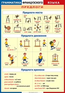 Таблица "Грамматика французского языка. Предлоги" (100х140 сантиметров, винил) - fgospostavki.ru - Щёлково