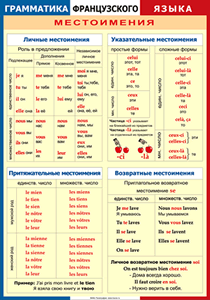 Таблица "Грамматика французского языка. Местоимения" (100х140 сантиметров, винил) - fgospostavki.ru - Щёлково