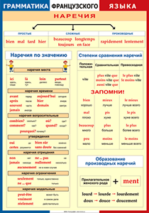 Таблица "Грамматика французского языка. Наречия" (100х140 сантиметров, винил) - fgospostavki.ru - Щёлково
