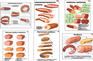 Плакаты ПРОФТЕХ "Ассортимент колбасной и мясной продукции" (11 пл, винил, 70х100) - fgospostavki.ru - Щёлково