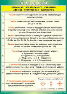 Таблица "Принцип электронного строения атомов химических элементов" (100х140 сантиметров, винил) - fgospostavki.ru - Щёлково