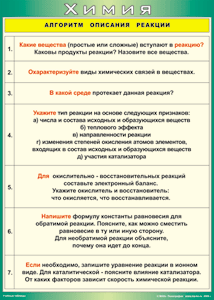 Таблица "Алгоритм описания реакции" (100х140 сантиметров, винил) - fgospostavki.ru - Щёлково