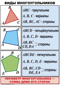 Комплект таблиц по математике для начальной школы. Математика 4 класс - fgospostavki.ru - Щёлково