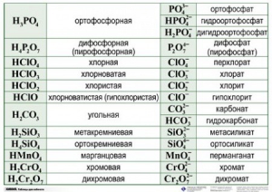 Справочные таблицы для кабинета химии (комплект 19 таблиц и 32 раздаточных карточек) - fgospostavki.ru - Щёлково