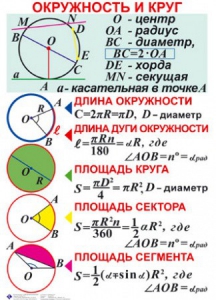 Комплект таблиц. Геометрия 7-11 класс - fgospostavki.ru - Щёлково