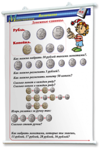 Плакаты по математике 1-4 классы. Для оформления кабинета. - fgospostavki.ru - Щёлково