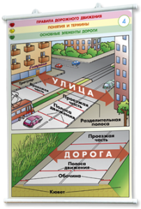 Плакаты по правилам дорожного движения. Для оформления кабинета. - fgospostavki.ru - Щёлково