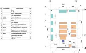 Лаборатория "Гидравлики и теплотехники" - fgospostavki.ru - Щёлково