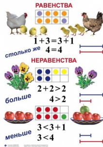Комплект таблиц по математике для начальной школы. Математика 1 класс - fgospostavki.ru - Щёлково