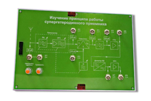 Сменная панель «Изучение принципа работы супергетеродинного приемника» - fgospostavki.ru - Щёлково