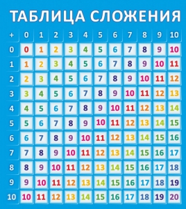 Стенд "Таблица сложения" - fgospostavki.ru - Щёлково