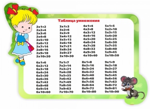 Стенд резной "Таблица умножения" Вариант 3 - fgospostavki.ru - Щёлково