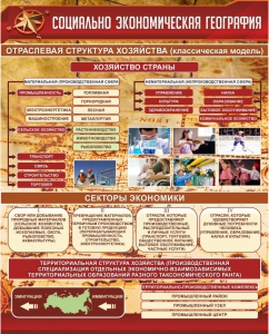 Стенд "Социально-экономическая география. Отраслевая структура хозяйства" - fgospostavki.ru - Щёлково