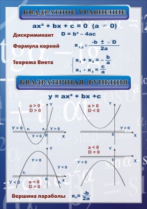 Стенд "Квадратное уравнение" Вариант 2 - fgospostavki.ru - Щёлково