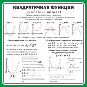 Стенд "Квадратичная функция" - fgospostavki.ru - Щёлково