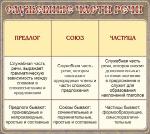 Стенд "Служебные части речи" - fgospostavki.ru - Щёлково