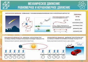 Стенд "Механическое движение" - fgospostavki.ru - Щёлково