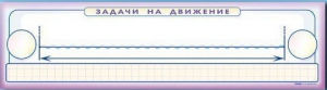 Панно (демонстрационное) магнитно-маркерное "Задачи на движение" + комплект тематических магнитов - fgospostavki.ru - Щёлково
