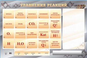 Светодинамический стенд "Уравнения реакций" с маркерными полями - fgospostavki.ru - Щёлково