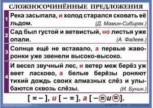 Комплект таблиц. Орфография и пунктуация 6-7 класс - fgospostavki.ru - Щёлково