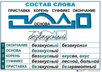 Комплект таблиц "Основные правила и понятия по русскому языку" - fgospostavki.ru - Щёлково