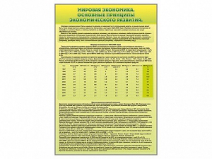 Стенды "Диаграммы и графики, отражающие статистические данные по экономике России и мира" - fgospostavki.ru - Щёлково