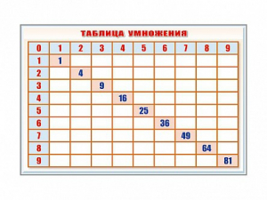 Фрагмент (демонстрационный) маркерный "Таблица умножения" - fgospostavki.ru - Щёлково
