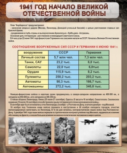 Стенд "1941 год. Начало великой отечественной войны" - fgospostavki.ru - Щёлково