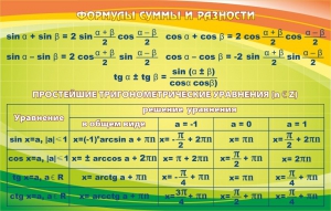 Стенд "Формулы суммы и разности" - fgospostavki.ru - Щёлково